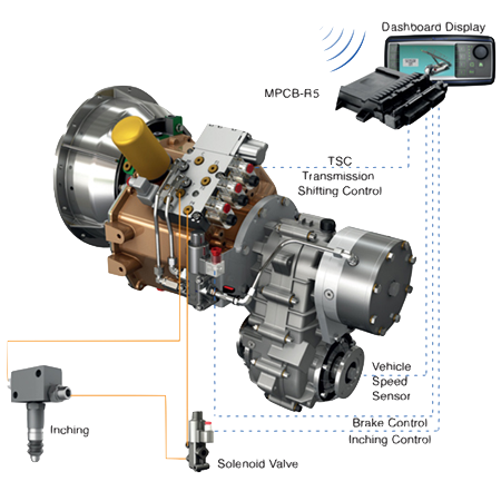 OPC-Transmission